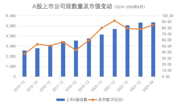 股票配资怎么开户 证券时报《2024中国上市公司高质量发展白皮书》发布