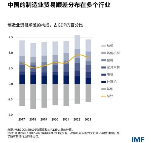 IMF博客文章截图