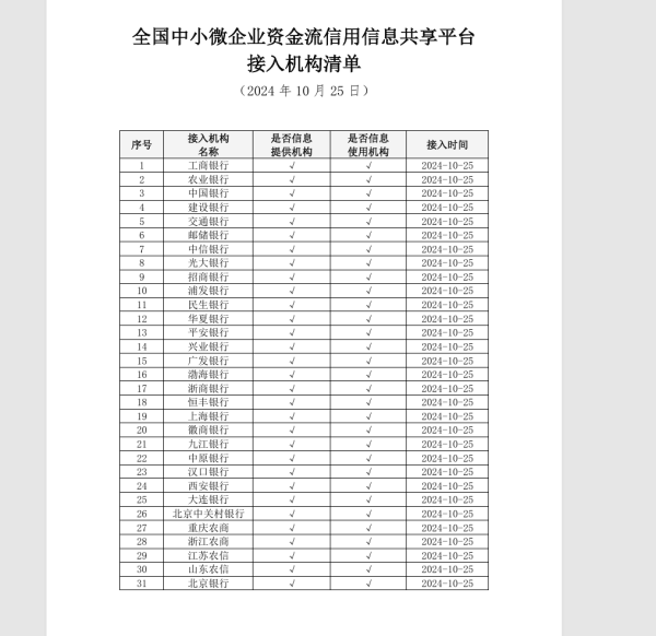 建阳市股票配资 中小微企业迎重磅利好 一个新的征信平台今日起上线运营