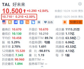 怎么申请股票配资 好未来盘前续涨2% 第二财季营收及净利润均同比增长超五成