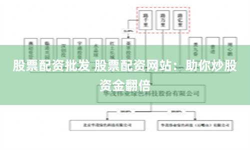 股票配资批发 股票配资网站：助你炒股资金翻倍