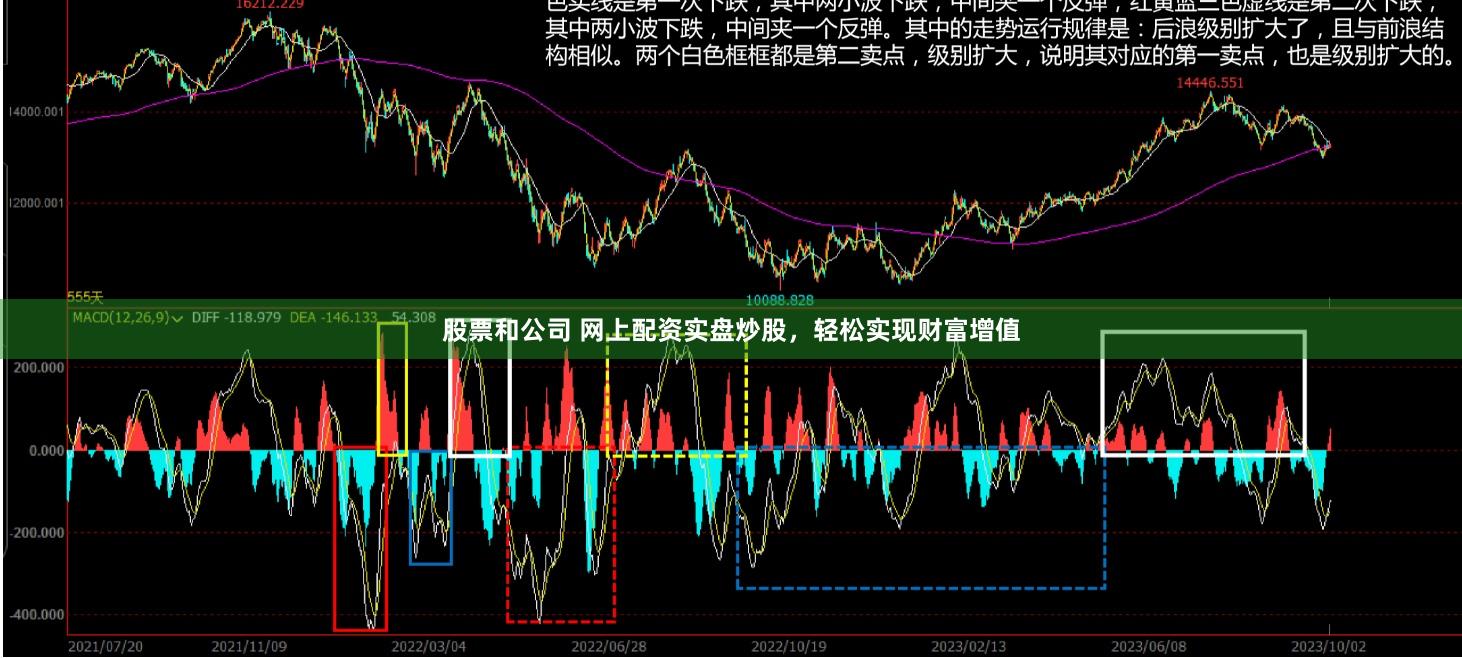 股票和公司 网上配资实盘炒股，轻松实现财富增值
