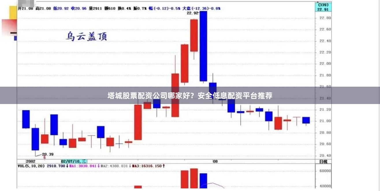 塔城股票配资公司哪家好？安全低息配资平台推荐