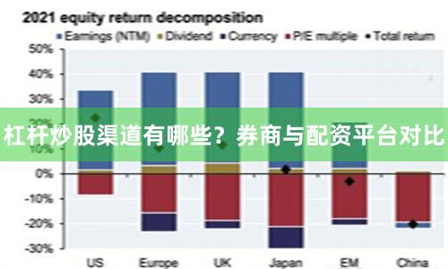 杠杆炒股渠道有哪些？券商与配资平台对比